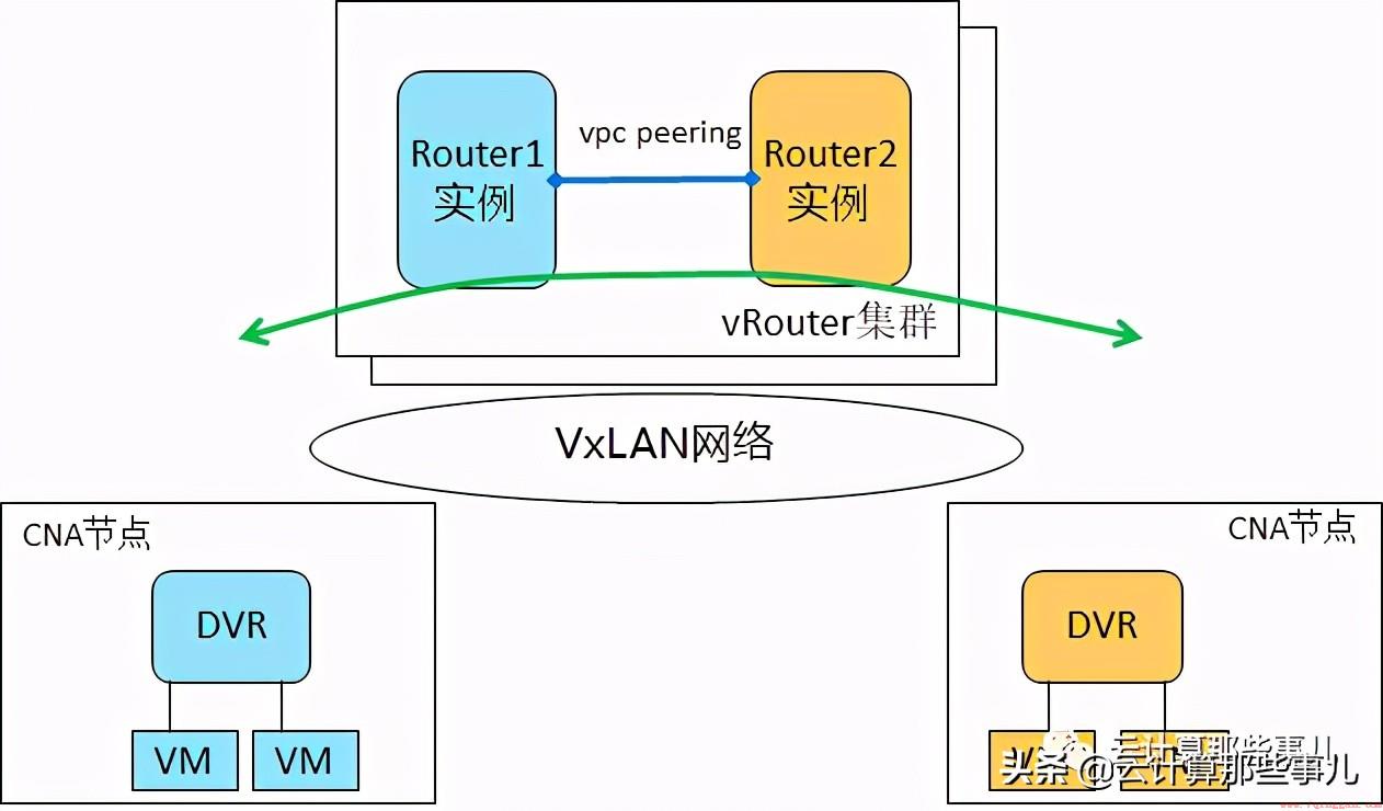 云平台vpc指的是什么东西