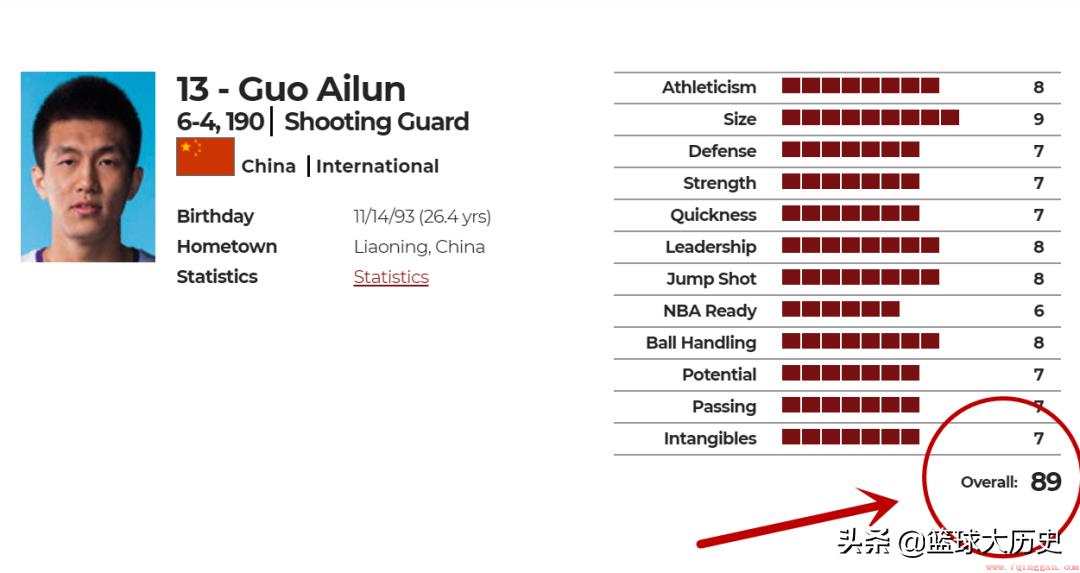 郭艾伦为何会落选NBA选秀
