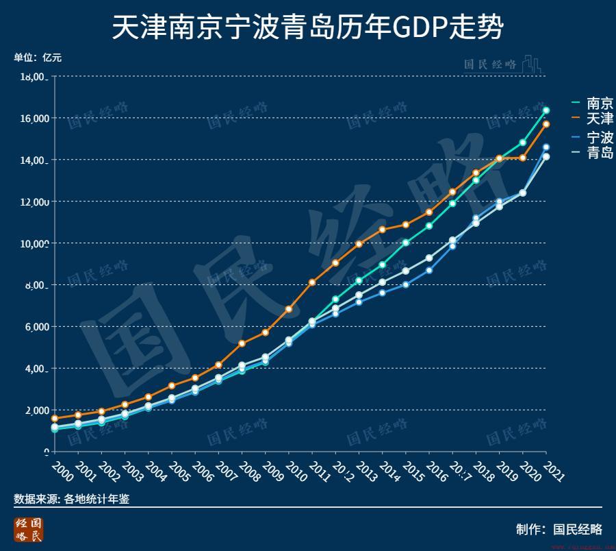 2022年全国各省市GDP排行榜