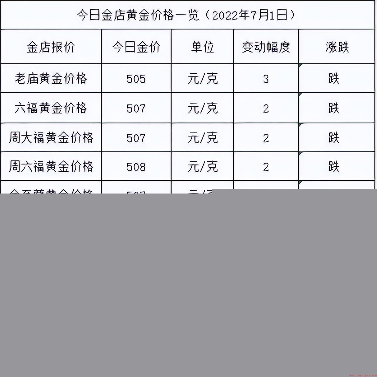 一斤黄金价值多少钱人民币