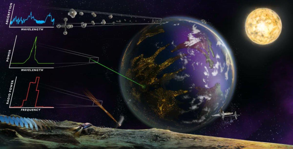 天眼收到外星可疑信号