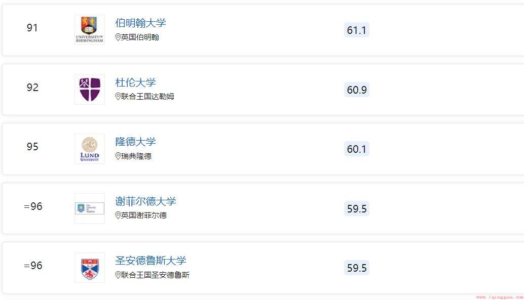 2023英国大学QS排名前100汇总