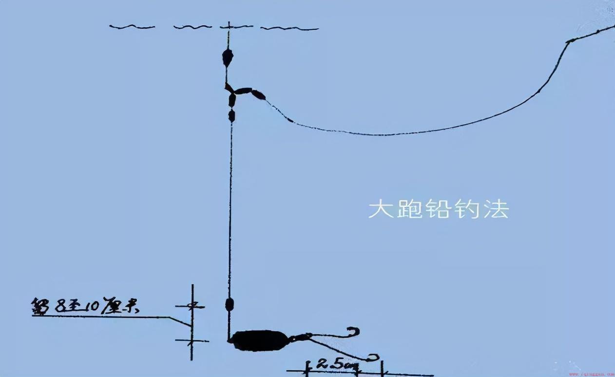 要有个内在平衡原则