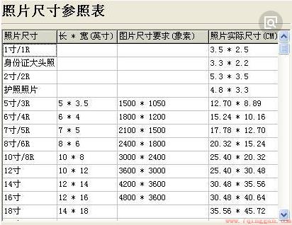 三寸尺寸是多少厘米