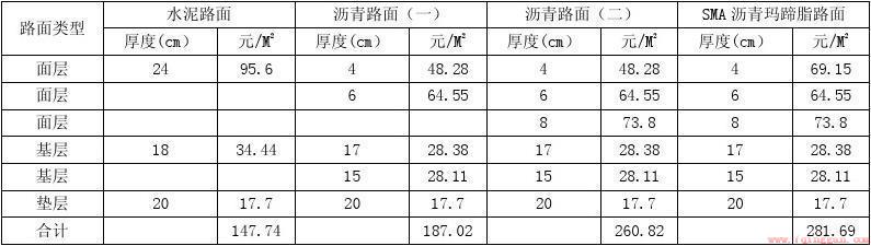 铺设沥青路面的价格