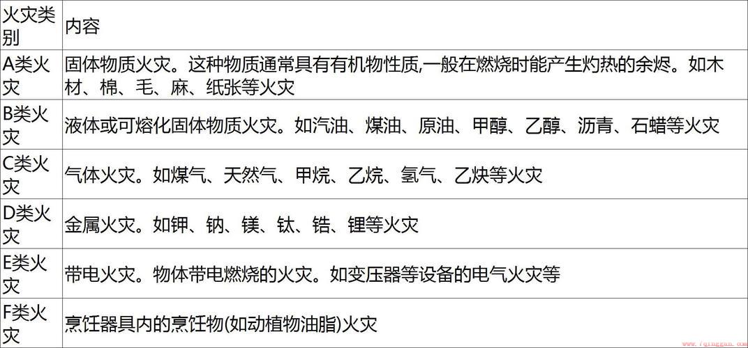 用什么灭火器