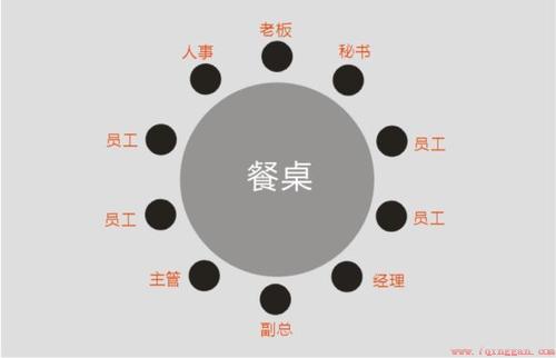 餐桌主位左边大还是右边大