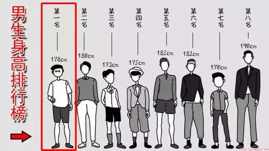 在广东男生166是不是太矮了