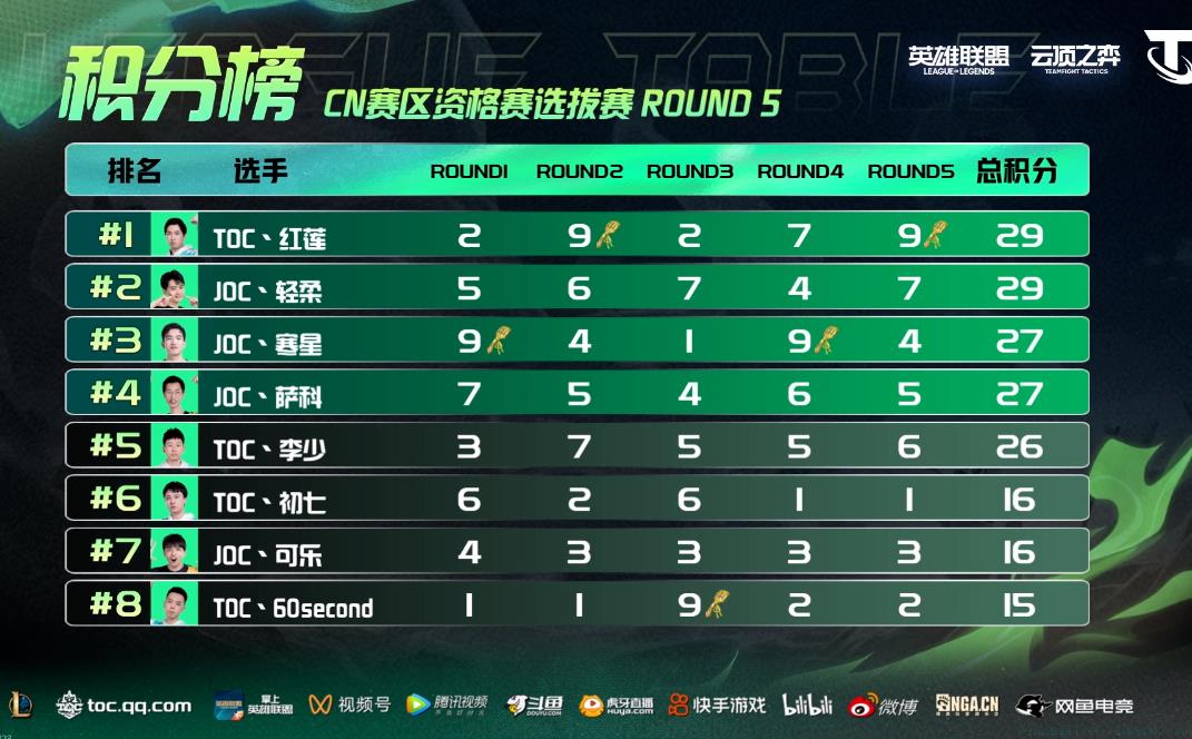 三云一铲是什么意思