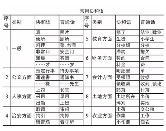 协和语是什么意思