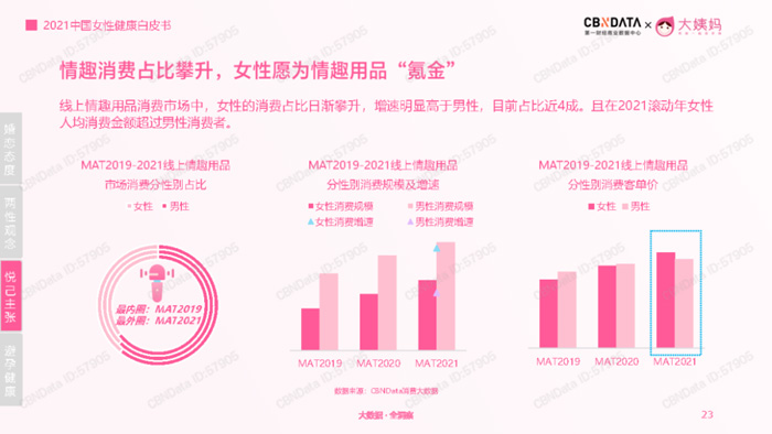 女生爱买什么样的情趣玩具 - 第1张