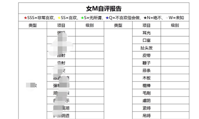 女M是什么?字母圈女M自评报告 女M是什么?字母圈女M自评报告