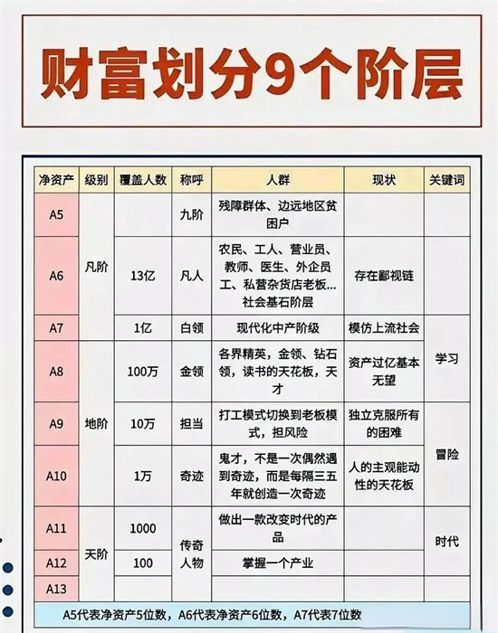 资产a8是什么意思