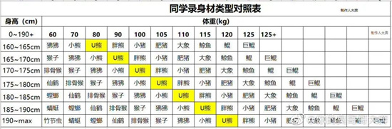 熊、猪、猴、虾在男同圈是什么意思 - 第1张