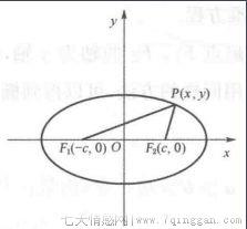 双曲线通径是什么