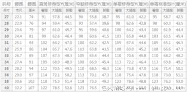 67cm腰围是多少尺