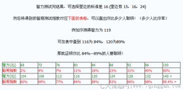 iq多少正常