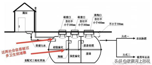 家里的马桶到底能不能冲卫生纸