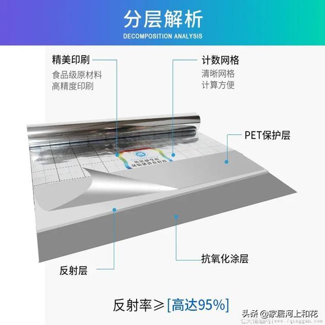 地热管底下必须要铺一层苯板吗
