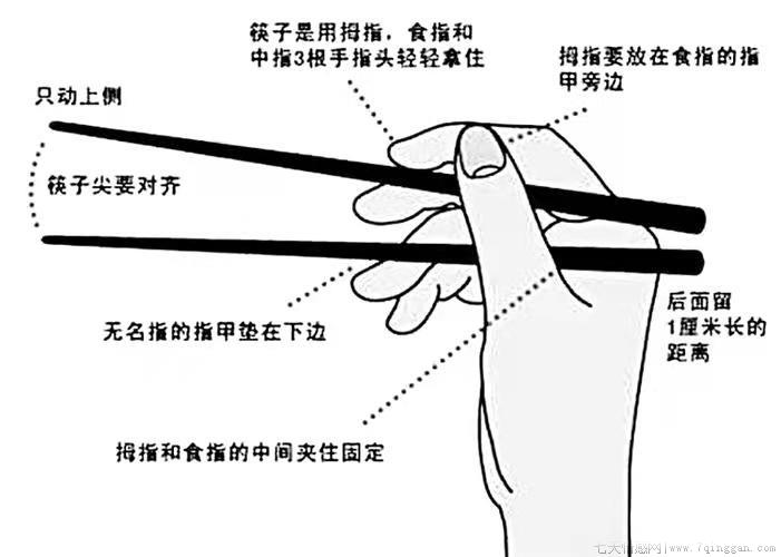 “筷子”——华夏饮食文化的标志，你的筷子拿对了吗