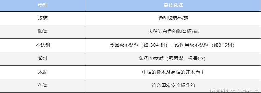水杯什么材质的比较安全