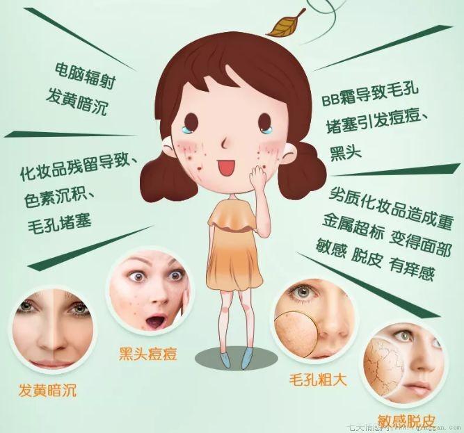 清洁霜真的可以清除毛孔里的垃圾吗