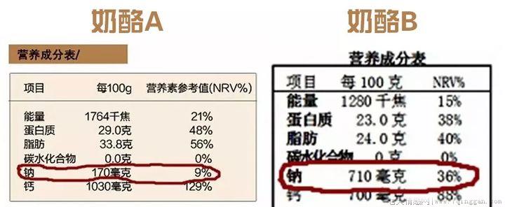 芝士什么味道的介绍