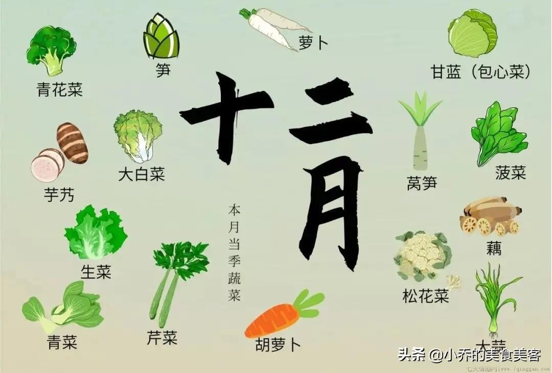 盘点每个季节时令菜有哪些