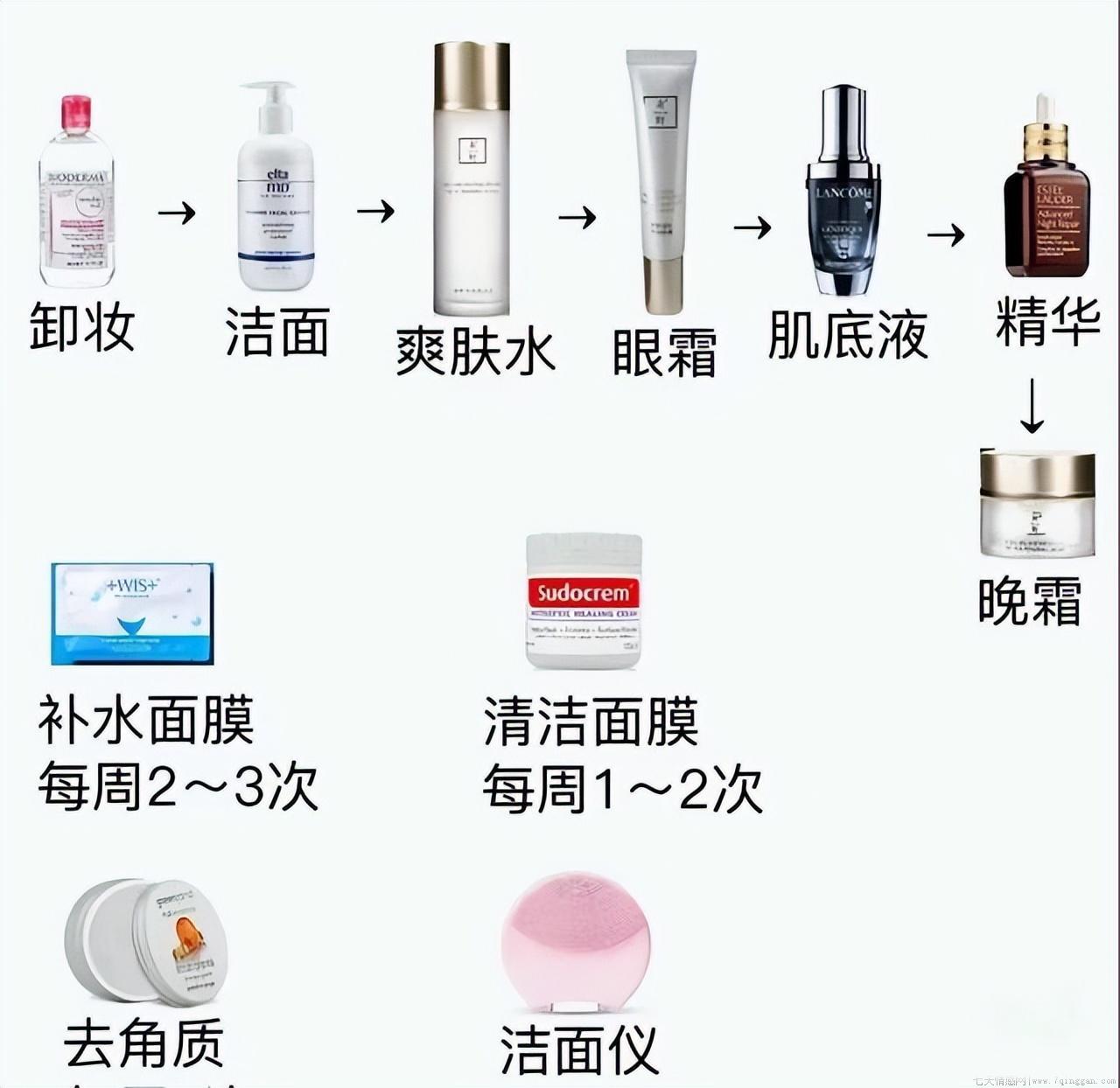 防晒是第几个步骤使用的