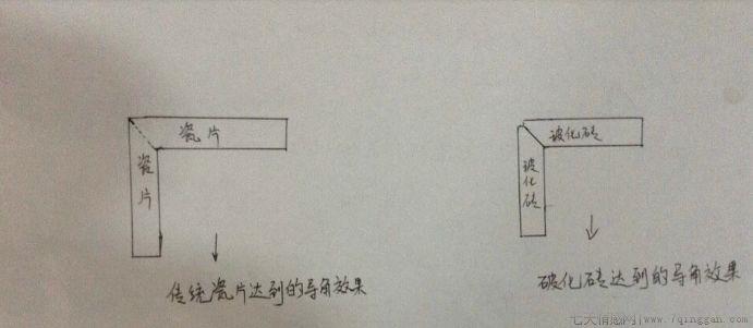 倒角是什么意思