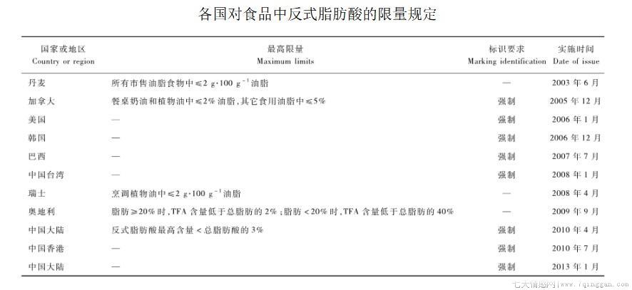 氢化植物油是什么东西