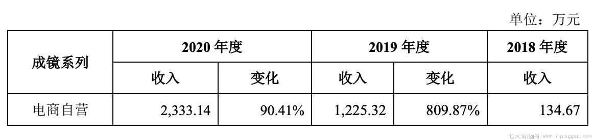 配副眼镜一般要多少钱合适