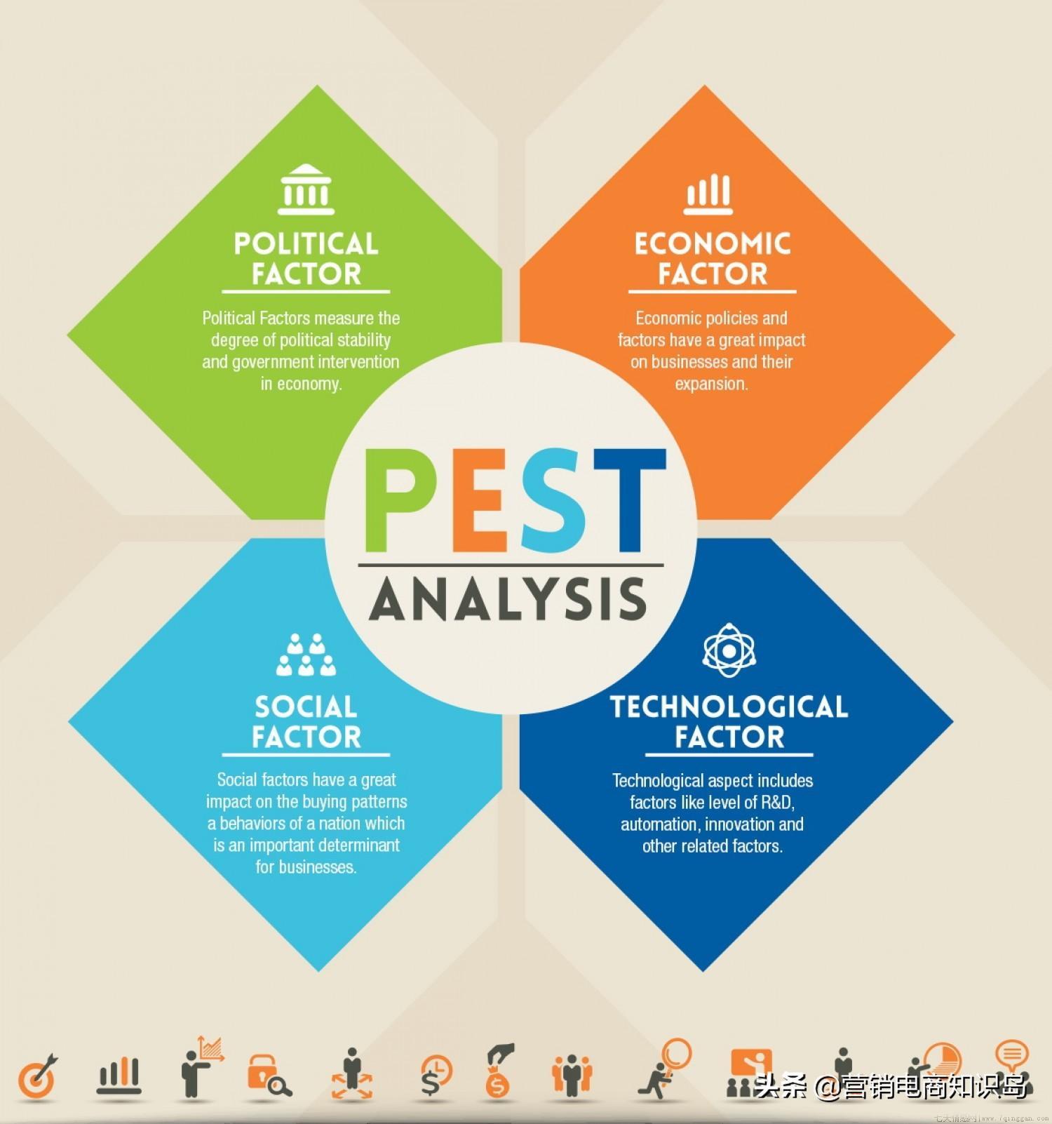 pest四个字母分别代表什么意思