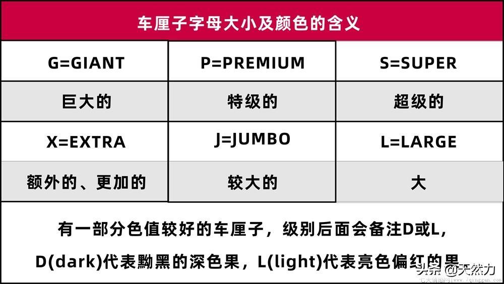 车厘子等级划分图解