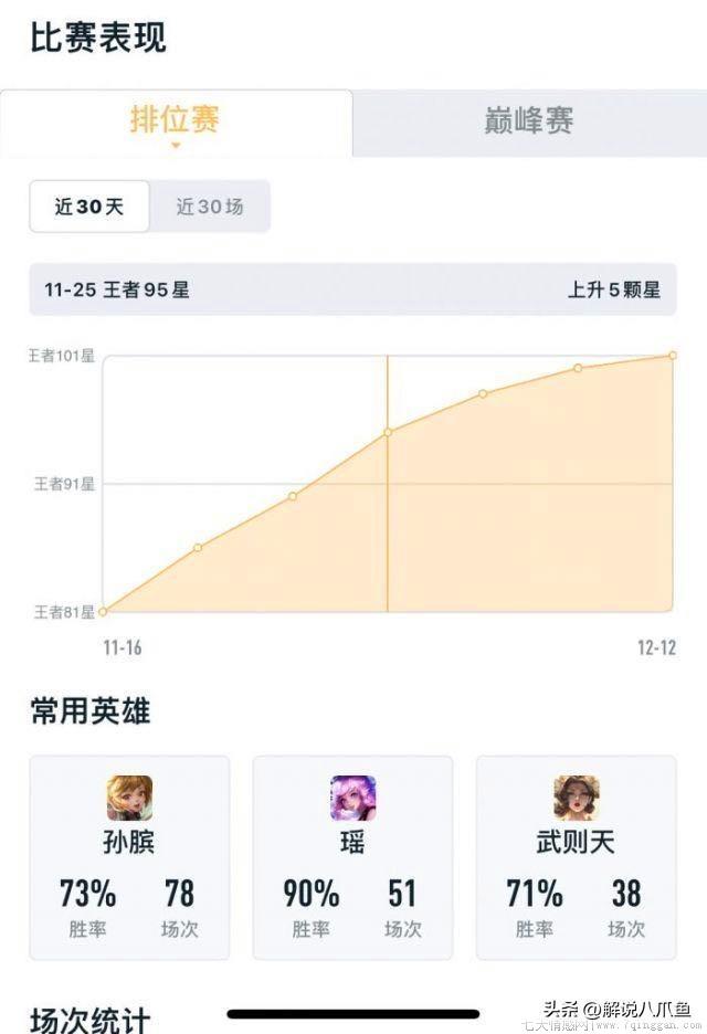 为什么3000战力就上不去