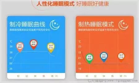 格力空调睡眠模式什么意思（睡眠模式功能有什么作用）