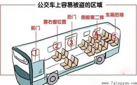 揭露小偷的各种惯用手法 地铁公交容易被盗区域