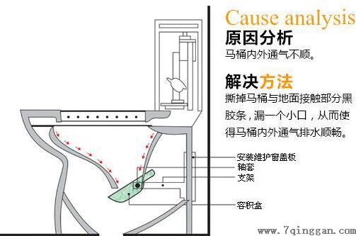 座便器堵了怎么办?马桶堵了怎么办?马桶堵了怎么通