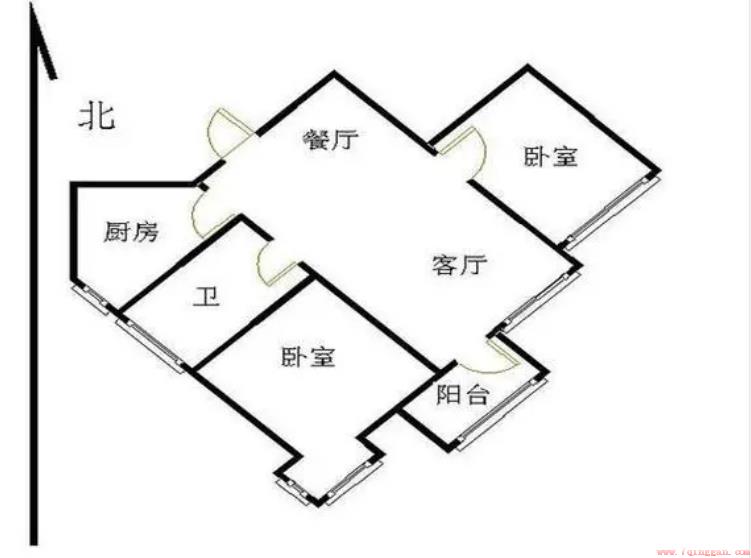 商品房屋的朝向到底怎么确定