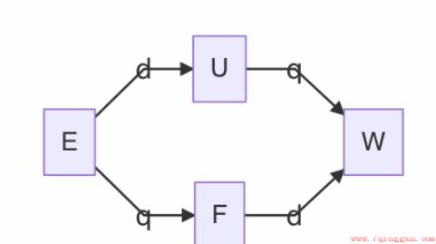w=uq是什么物理公式高中（物理中uq是什么意思）