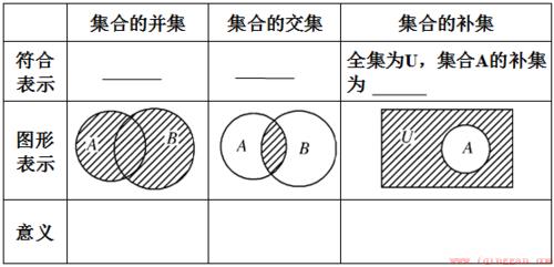 非空真子集和非空子集是什么意思
