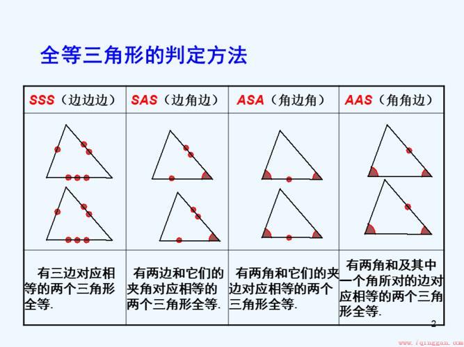 全等三角形的定义,性质,判定